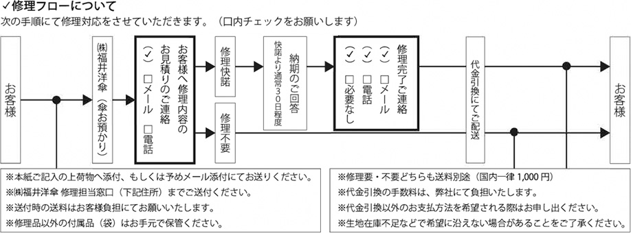 修理フローについて